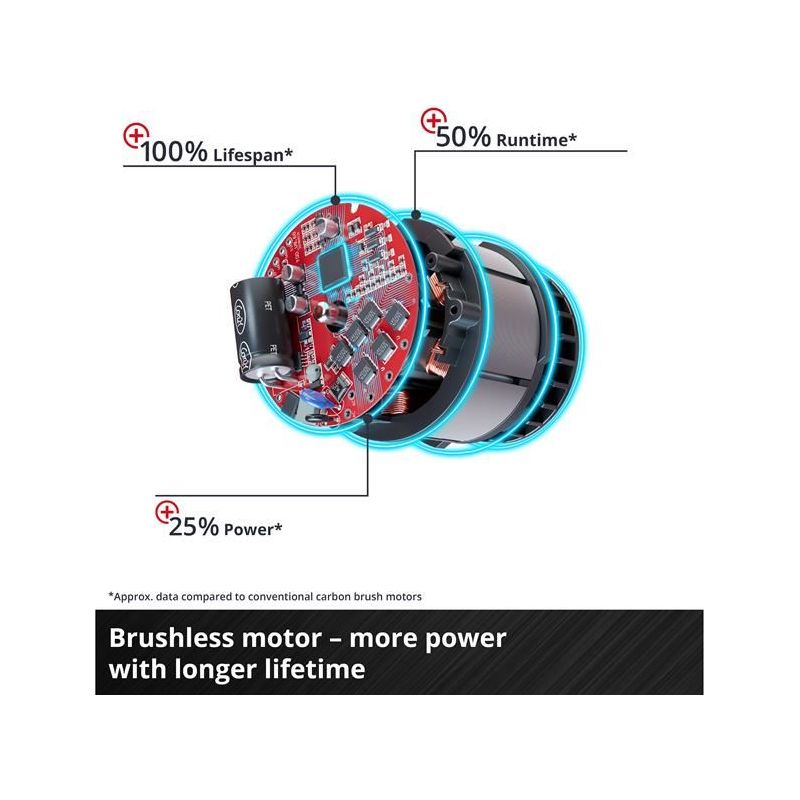 Einhell TP-JST 18/135 Li BL-Solo Power X-Change Jigsaw 18V Bare Unit Einhell - RockBottom Northamptin