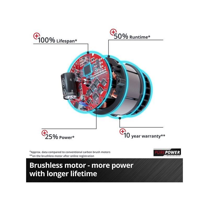 Einhell TP-MA 36/30 Li BL - Solo Wall Chaser 36V (2 x 18V) Bare Unit Einhell - RockBottom Northamptin