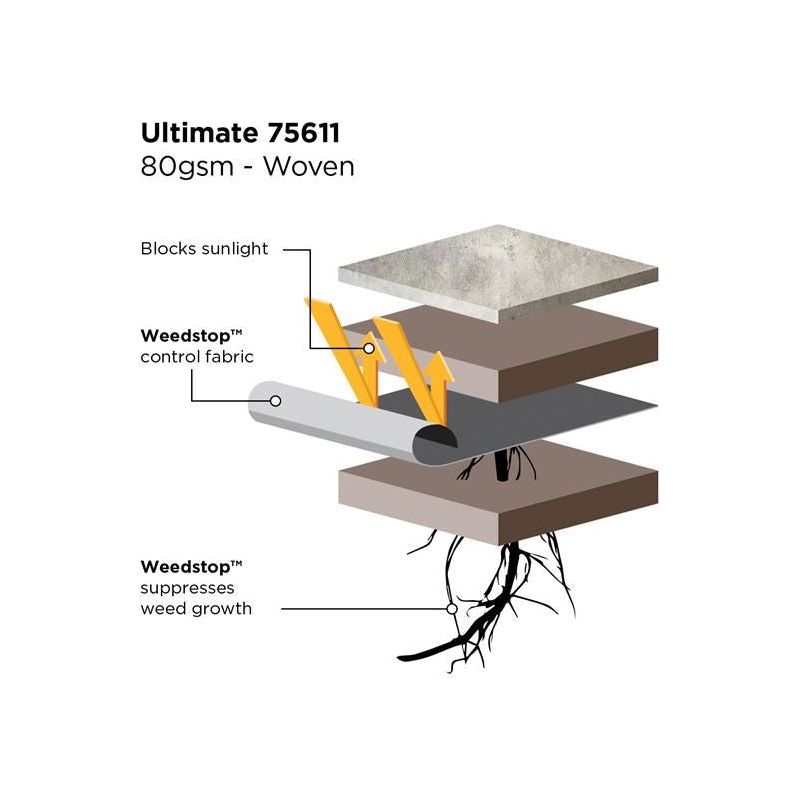 Gardman Weedstop™ Ultimate 10 x 1.0m Gardman - RockBottom Northampton